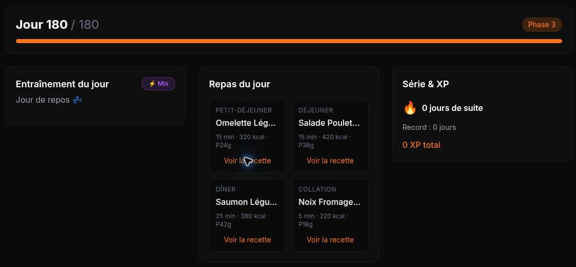 Tableau de bord TransformX